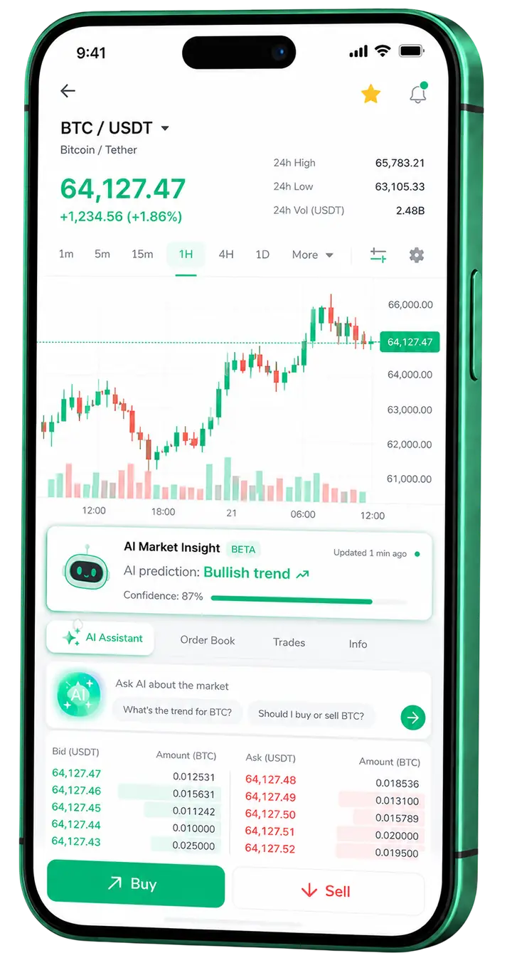 Visualização mobile de trading Havan Lucro